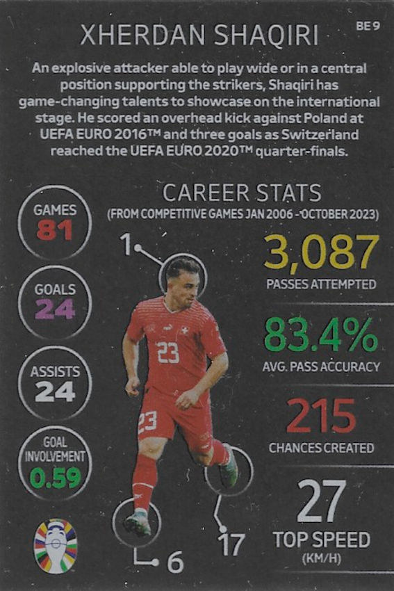 Back of card - Xherdan Shaqiri BE 9 Black Edge Edition Card - Topps Uefa Match Attax EURO 2024