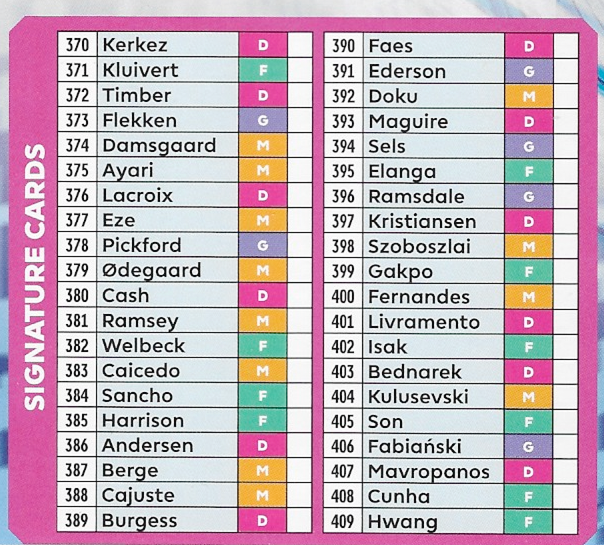 Full Set of ALL 40 Panini Adrenalyn XL Plus 2025 Premier League Signature Cards! (The list of cards)