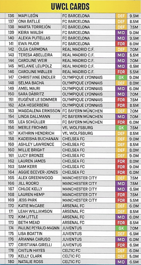 Full Set of all 45 UWCL Women's Base Card - Topps Match Attax EXTRA 24/25 (2024/2025) List of cards
