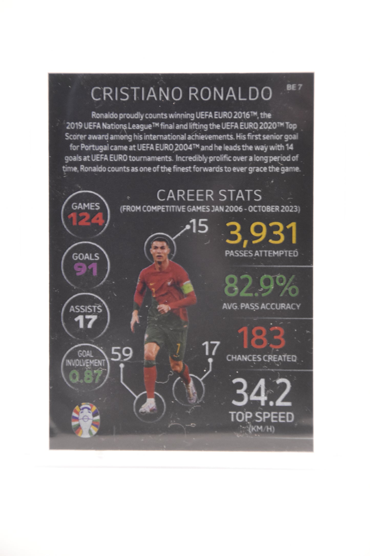 Cristiano Ronaldo Black Edge Edition BE 7 Card - Topps Match Attax Euro 2024 (Back)