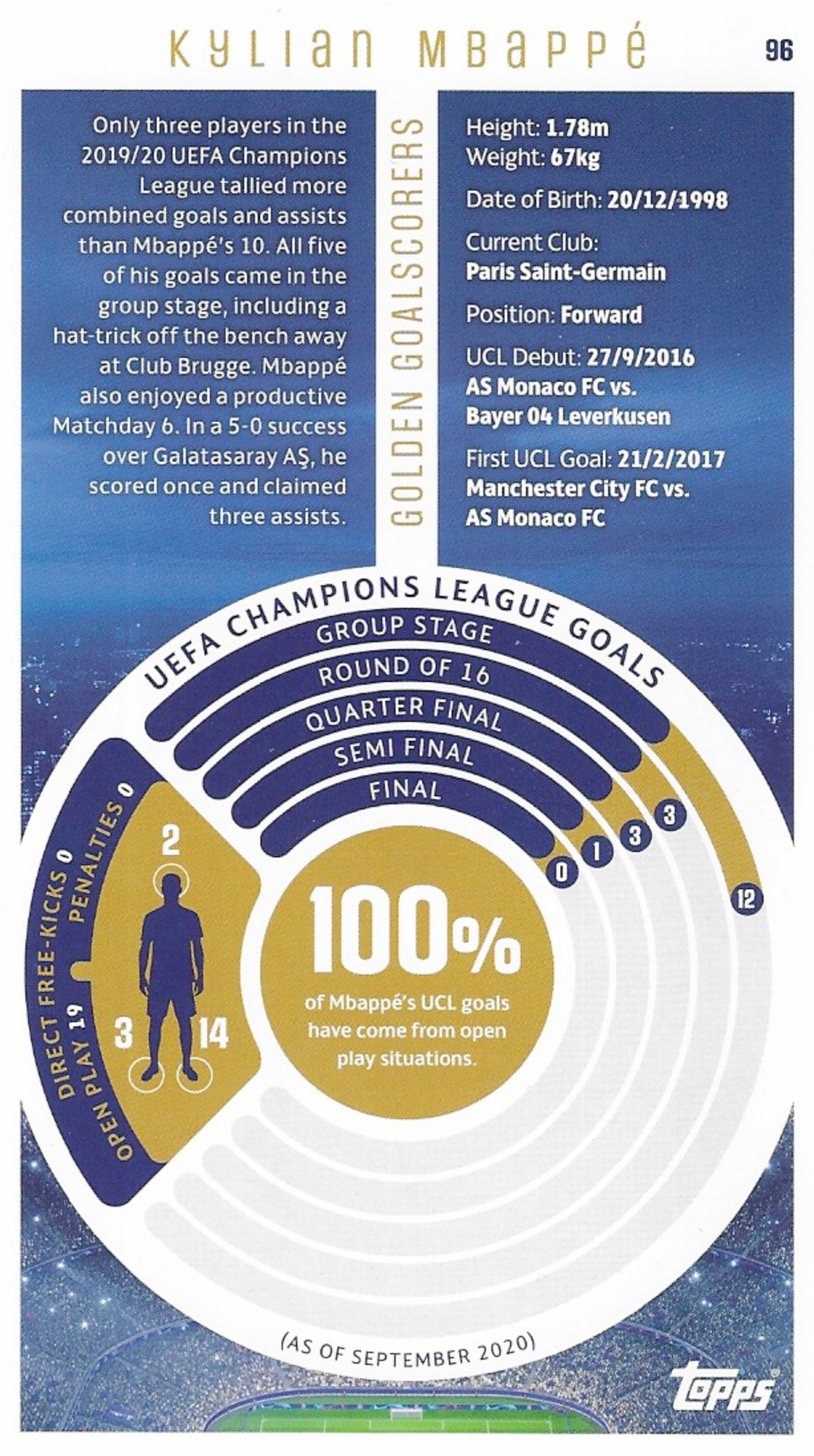 Back of card - Kylian Mbappe Best of the Best Golden Goal Scorers, Topps 2020/21 Supersize Card - PSG